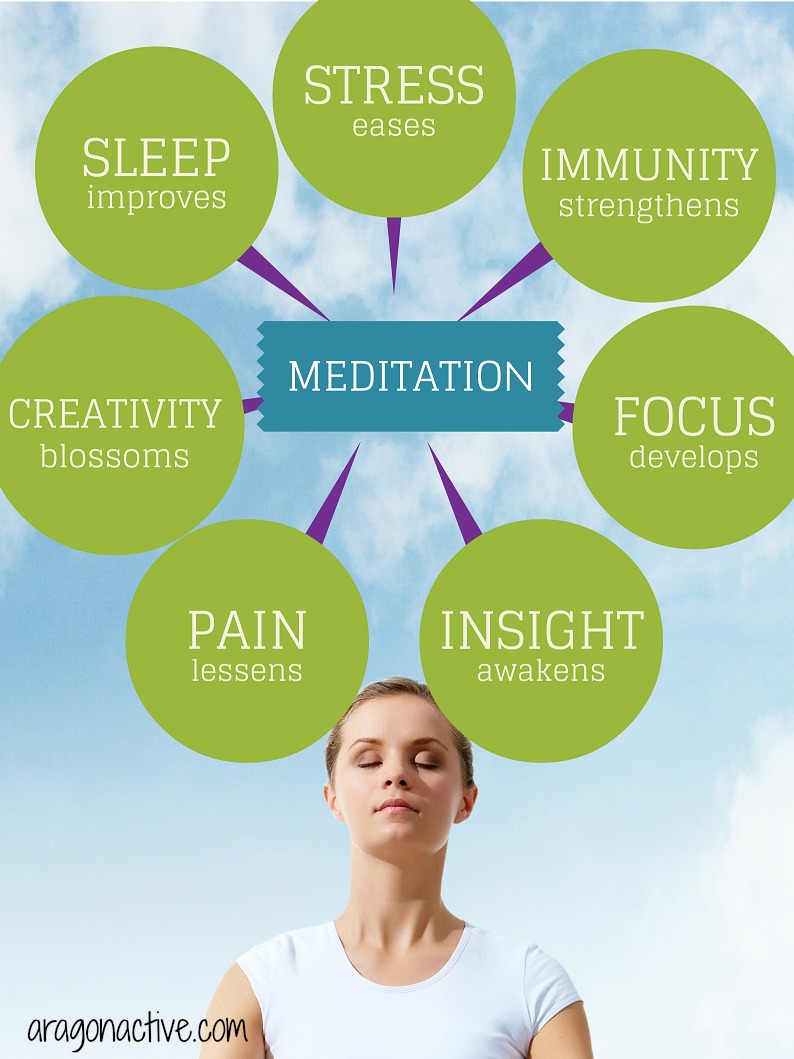 An infographic highlighting the benefits of meditation